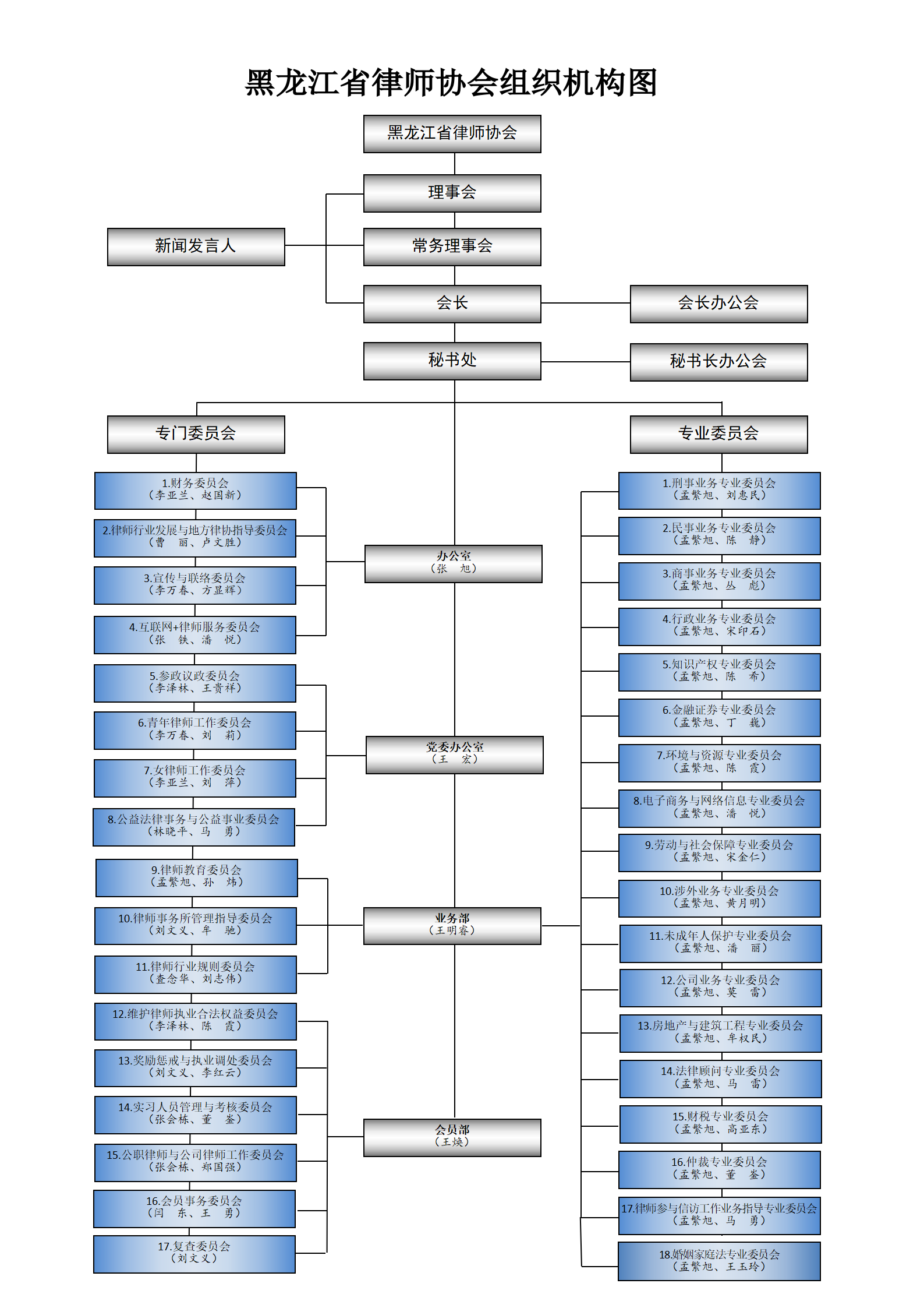 黑龍江省律師協(xié)會組織機構圖.png