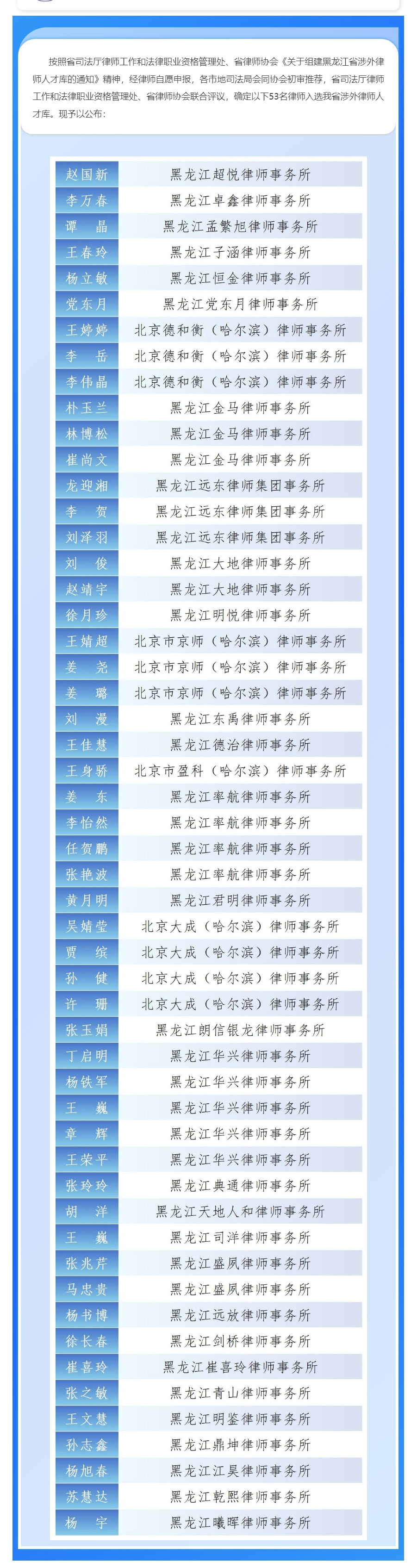 09-10黑龍江省建立涉外律師人才庫！53人入選.jpg